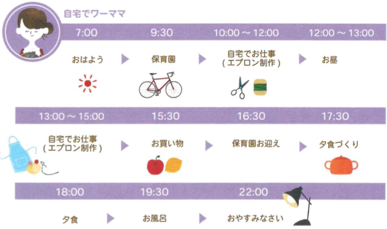 ママのスケジュール とうきょう すくわくプログラム