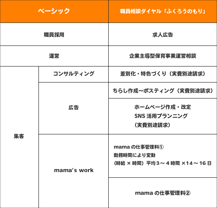 サービス一覧表